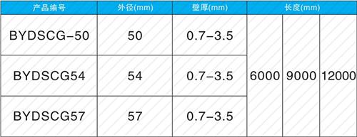 隆尧钳压式声测管现货规格尺寸