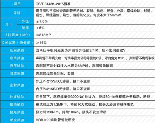 隆尧钳压式声测管现货性能特点